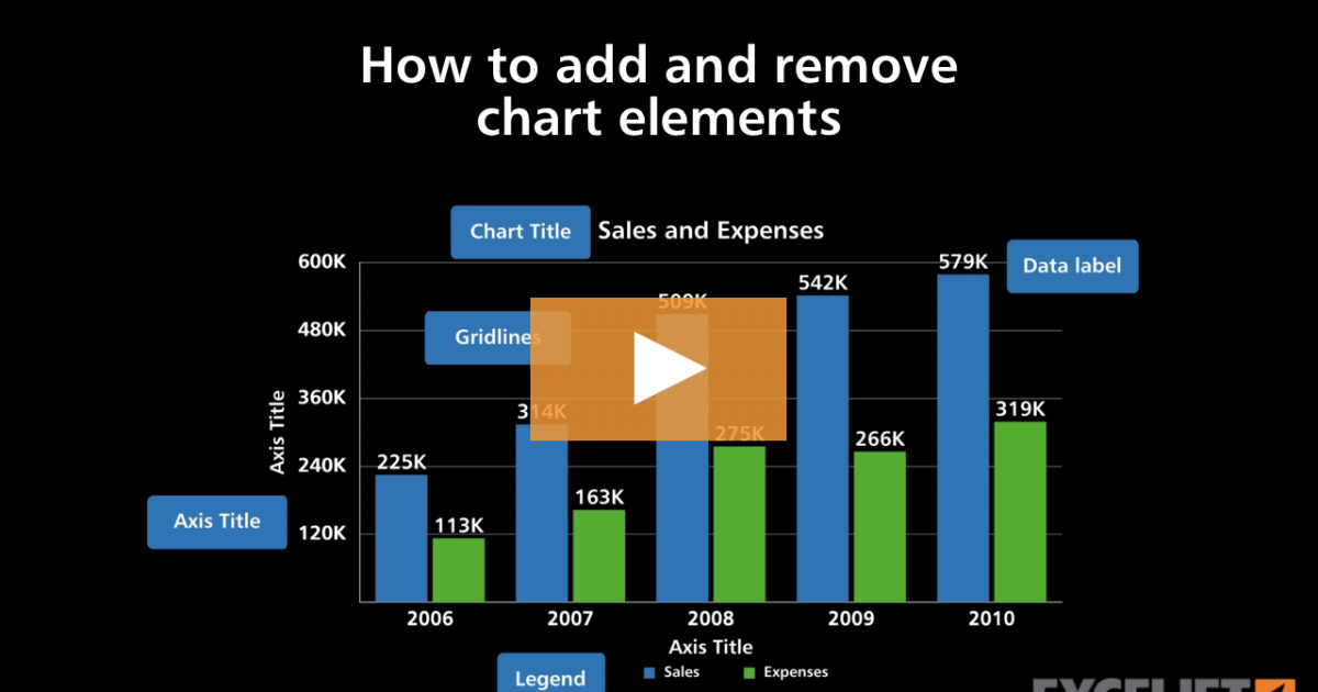 how-to-add-and-remove-chart-elements-exceljet